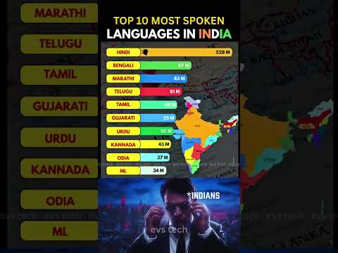 Thumbnail for Top 10 Most Spoken Languages in India 🇮🇳🗣️ 2025 - video