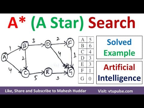 Thumbnail for A* Search | A Star Search algorithm Solved Example in Artificial Intelligence by Magesh Huddar - video