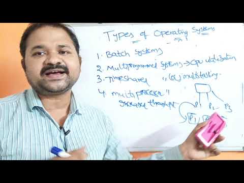 Thumbnail for Types of Operating Systems - video